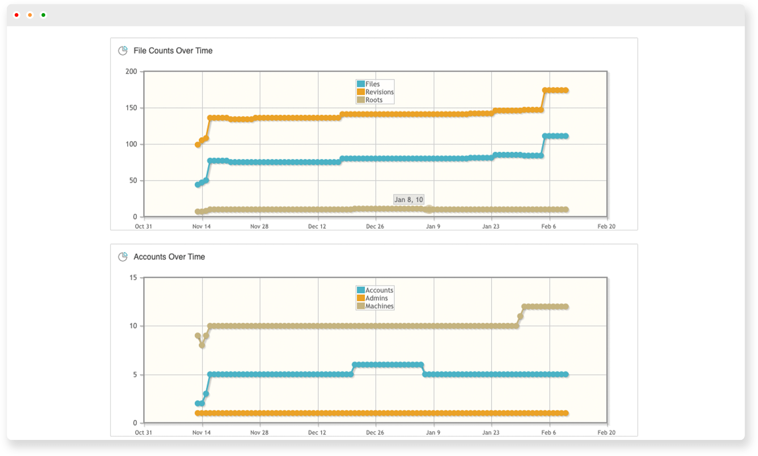 file activity report in vboxxcloud