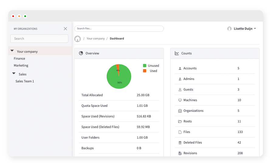 vboxxcloud organization structure